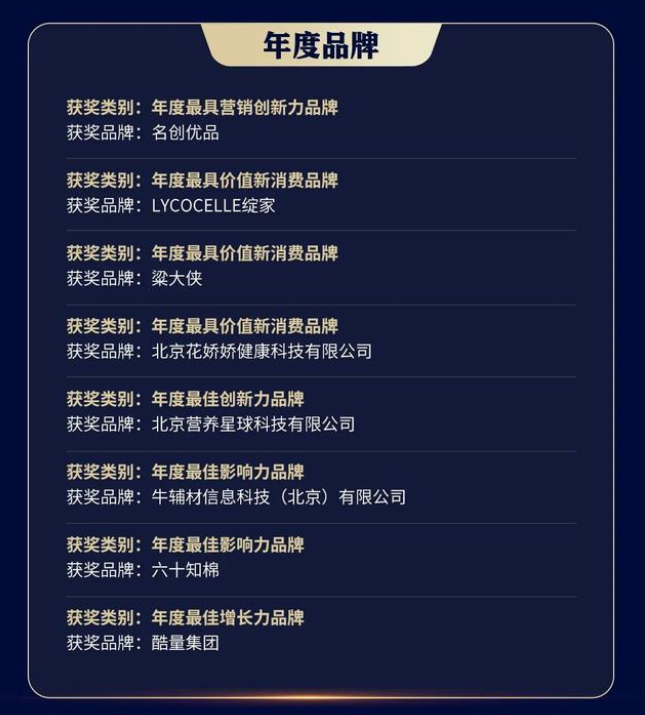 天娛參股公司酷量科技榮獲「金梧獎(jiǎng)」年度最佳增長(zhǎng)力品牌獎(jiǎng)(圖1)