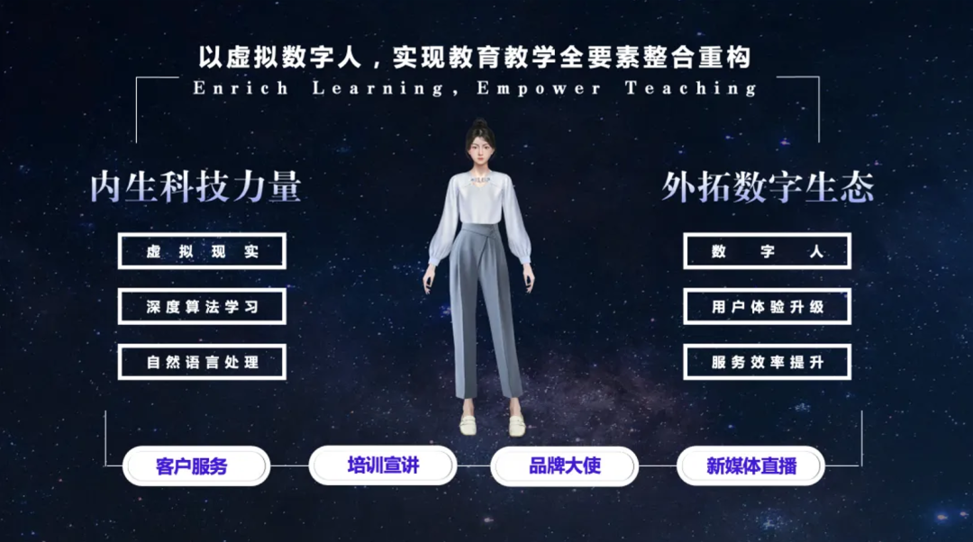 天娛數(shù)科與外研在線攜手探索教育元宇宙廣闊空間(圖2)